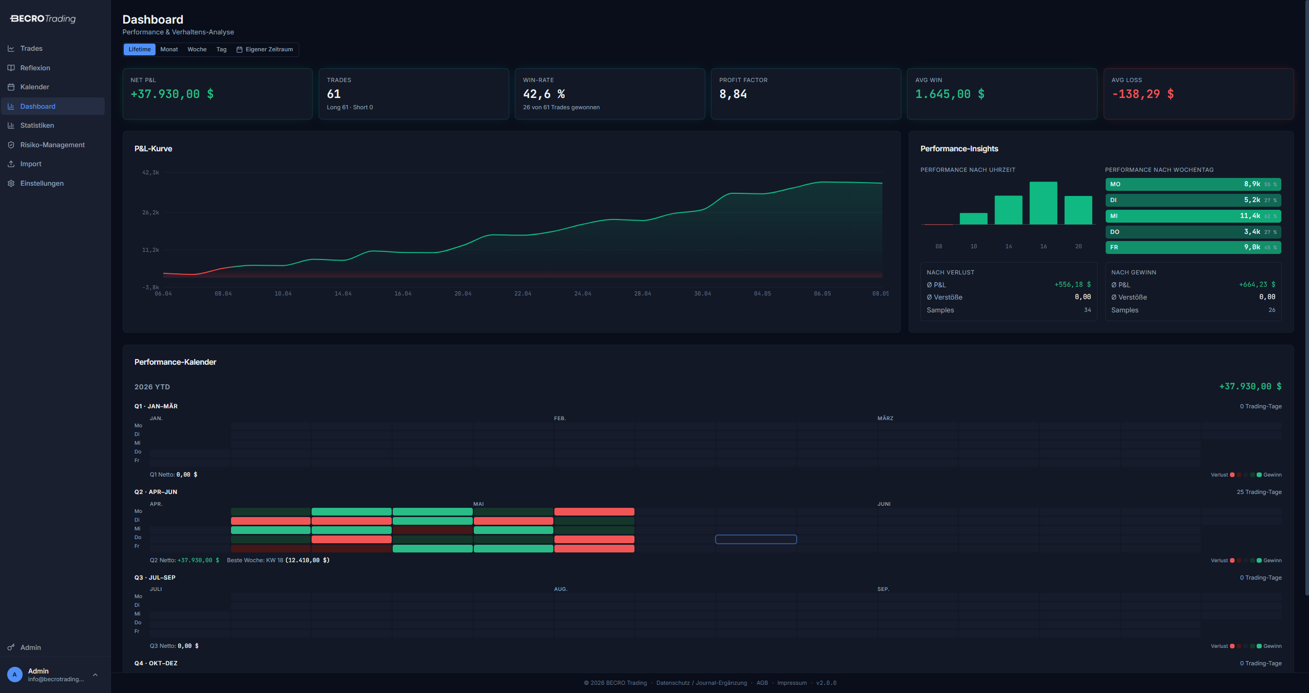 BECRO Trading Journal — Dashboard