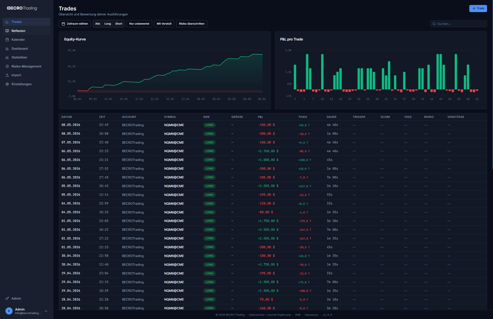 BECRO Trading Journal — Trade-Auswertung
