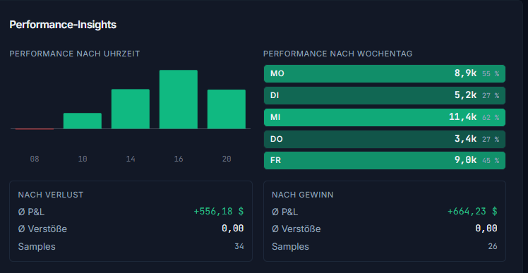 BECRO Trading Journal — Performance-Insights