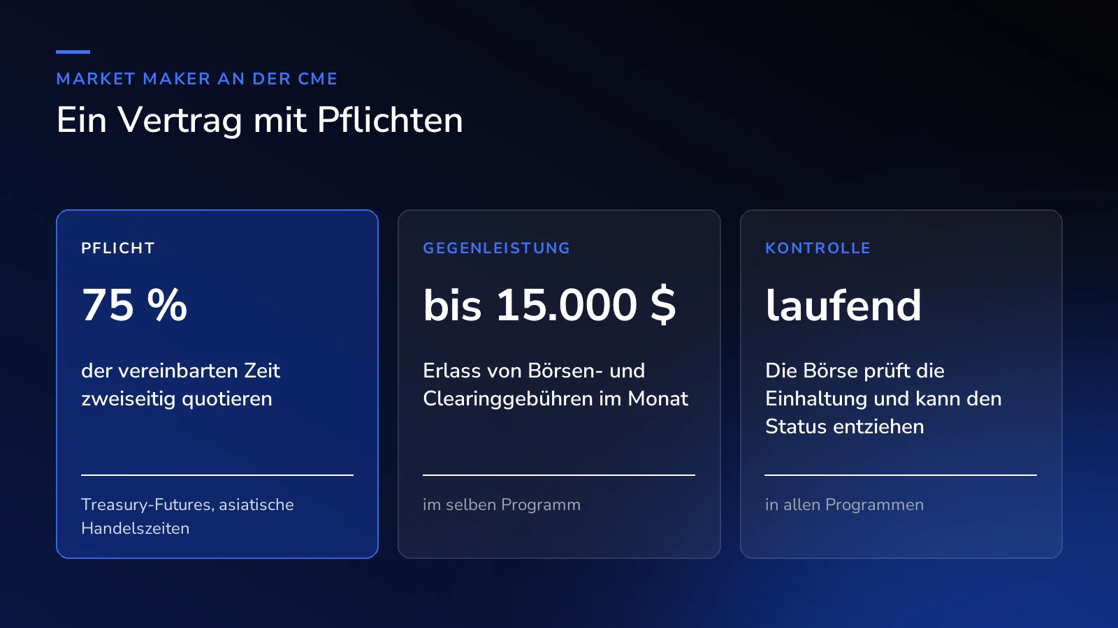Ein Vertrag mit Pflichten: Pflicht, 75 Prozent der vereinbarten Zeit zweiseitig zu quotieren; Gegenleistung, Gebührenerlass bis 15.000 US-Dollar im Monat; Kontrolle, die Börse prüft laufend und kann den Status entziehen